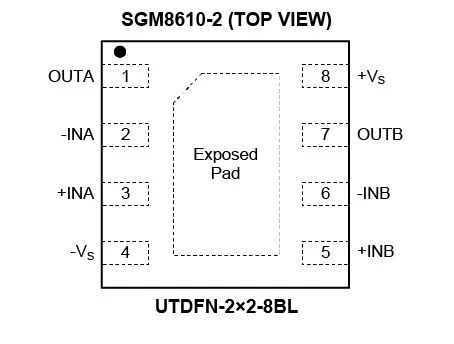 8.5MHz對(duì)決1MHz！國產(chǎn)運(yùn)放挑戰(zhàn)ADI老將，醫(yī)療電子誰主沉??？