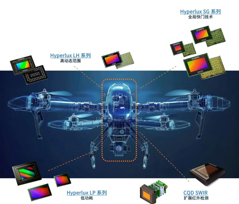 超越遙控：無(wú)人機(jī)自主導(dǎo)航與環(huán)境感知技術(shù)探秘