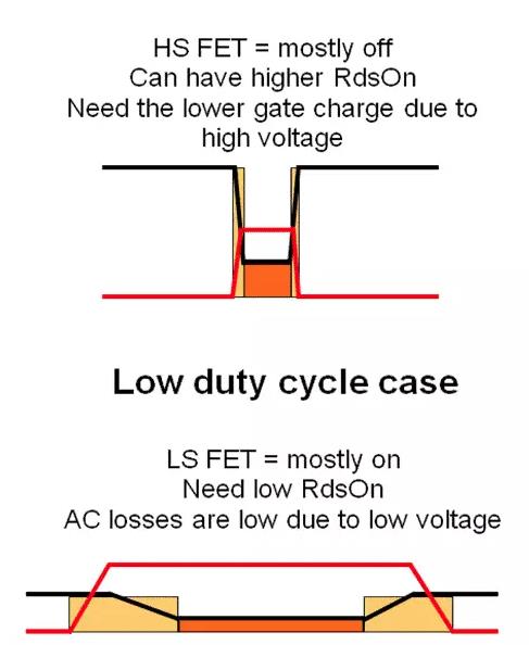 如何選擇電源系統(tǒng)開關(guān)控制器的 MOSFET？