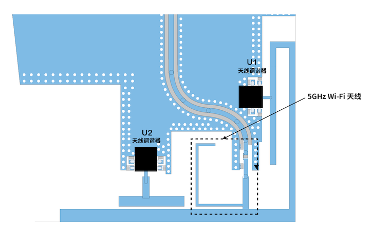 優(yōu)化移動天線調諧的簡易方法 優(yōu)化移動天線調諧的簡易方法
