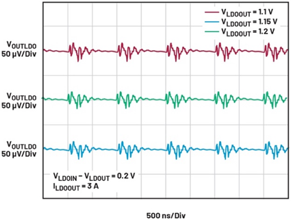 線(xiàn)性穩(wěn)壓器的電壓輸入至輸出控制——第一部分：快速入門(mén)和優(yōu)勢(shì)