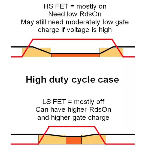 如何選擇電源系統(tǒng)開關(guān)控制器的 MOSFET？