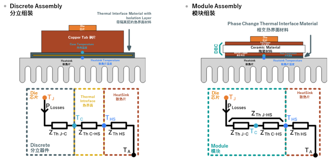 續(xù)航焦慮怎么破？高效率直流快充方案給你新靈感
