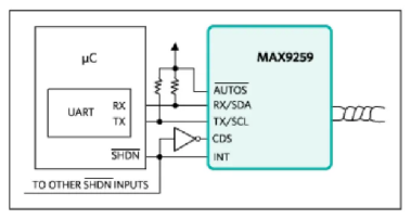 如何利用雙MCU發(fā)揮GMSL在車載系統(tǒng)中的全部潛能？