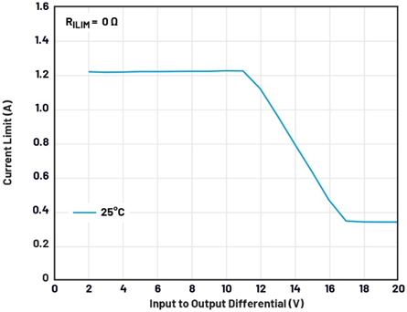 線(xiàn)性穩(wěn)壓器的電壓輸入至輸出控制——第一部分：快速入門(mén)和優(yōu)勢(shì)