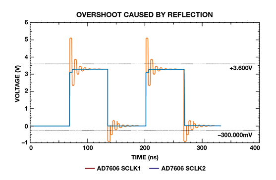 如何為逐次逼近型ADC設(shè)計(jì)可靠的數(shù)字接口？