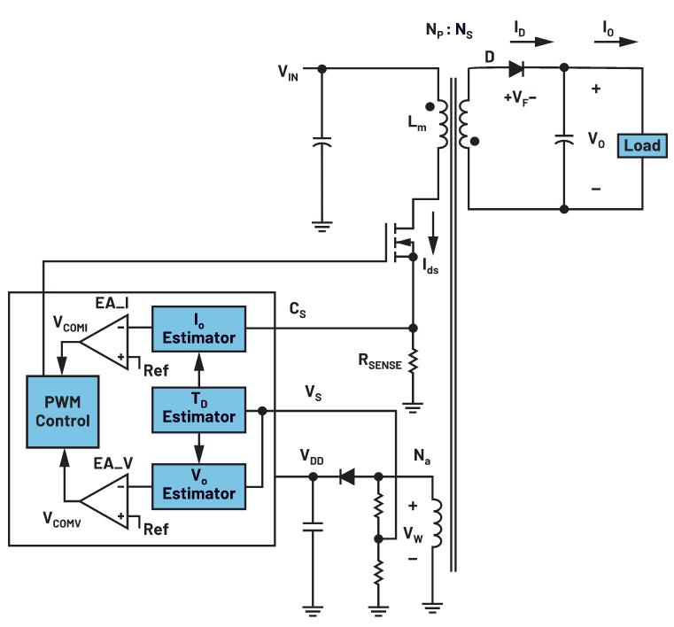 你知道嗎？隔離式DC-DC轉(zhuǎn)換無需使用光耦合器