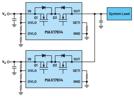 集成理想二極管、源選擇器和eFuse有助于增強(qiáng)系統(tǒng)魯棒性