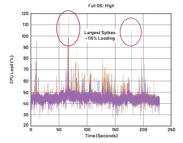 在選擇SoC和專用音頻DSP時(shí)，這些問(wèn)題你應(yīng)該考慮到！