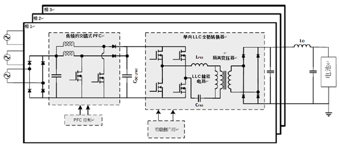 如何利用1200 V EliteSiC MOSFET 模塊，打造充電更快的車載充電器？