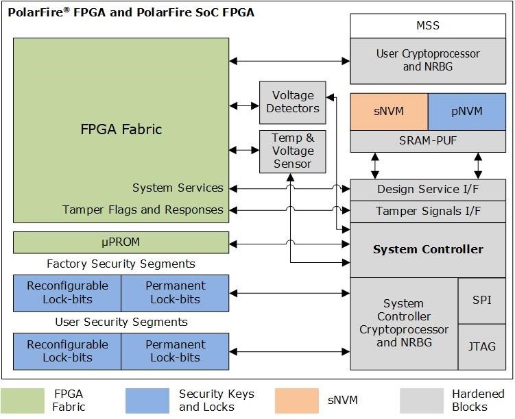 什么情況下網(wǎng)絡(luò)安全遠(yuǎn)遠(yuǎn)不夠？