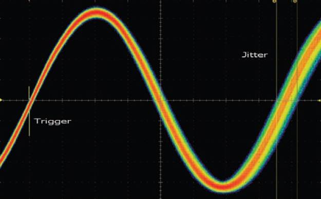 【做信號(hào)鏈，你需要了解的高速信號(hào)知識(shí)（二）】高速的挑戰(zhàn) – 抖動(dòng)和眼圖