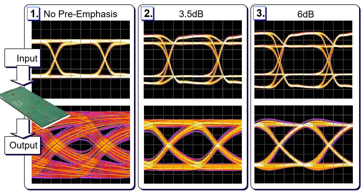 【做信號(hào)鏈，你需要了解的高速信號(hào)知識(shí)（三）】高速的挑戰(zhàn) – 傳輸鏈路的損耗和均衡