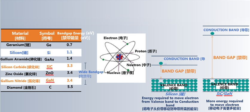 克服碳化硅制造挑戰(zhàn)，助力未來電力電子應用