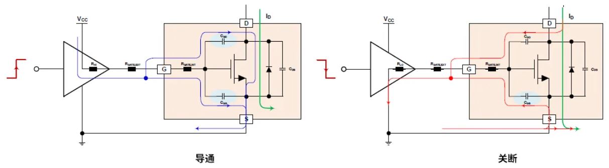 柵極驅(qū)動器選得好，SiC MOSFET高效又安全