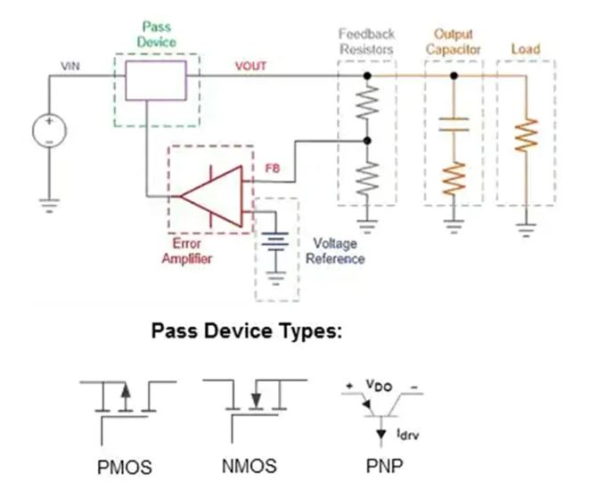 LDO穩(wěn)壓器核心知識(shí)點(diǎn)全解析：掌握這些，你就是專家！