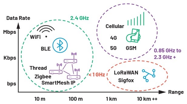 智能無線工業(yè)傳感器設(shè)計完全指南