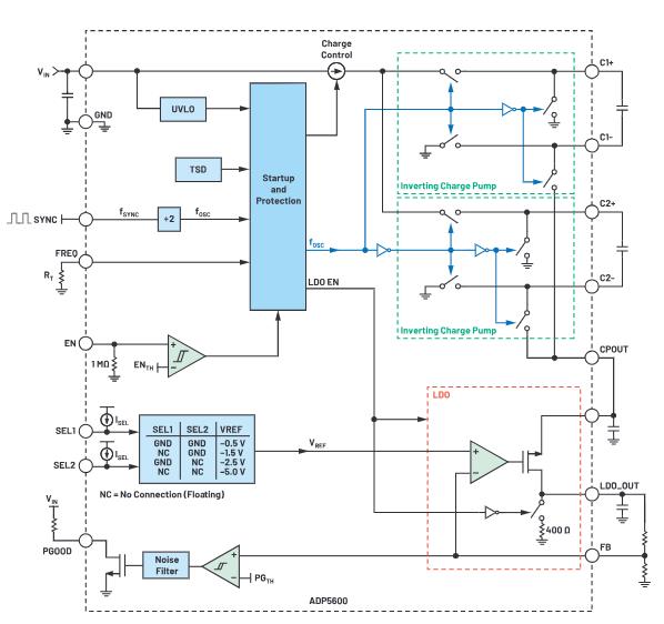 交錯式反相電荷泵如何破解EMI/紋波雙難題？