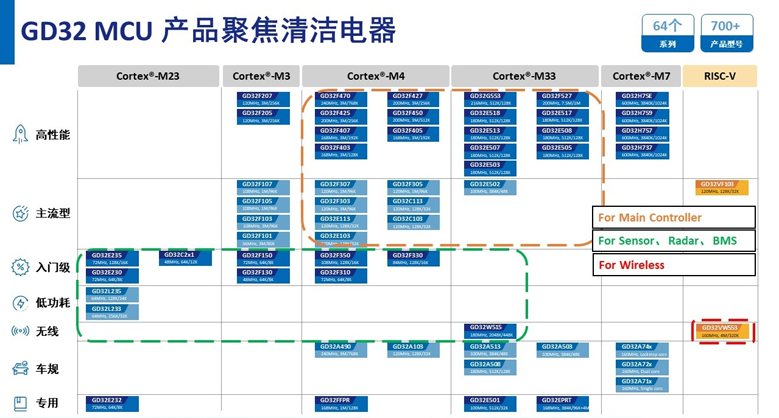 清潔電器智能化升級(jí)：MCU芯片性能成差異化競(jìng)爭(zhēng)核心