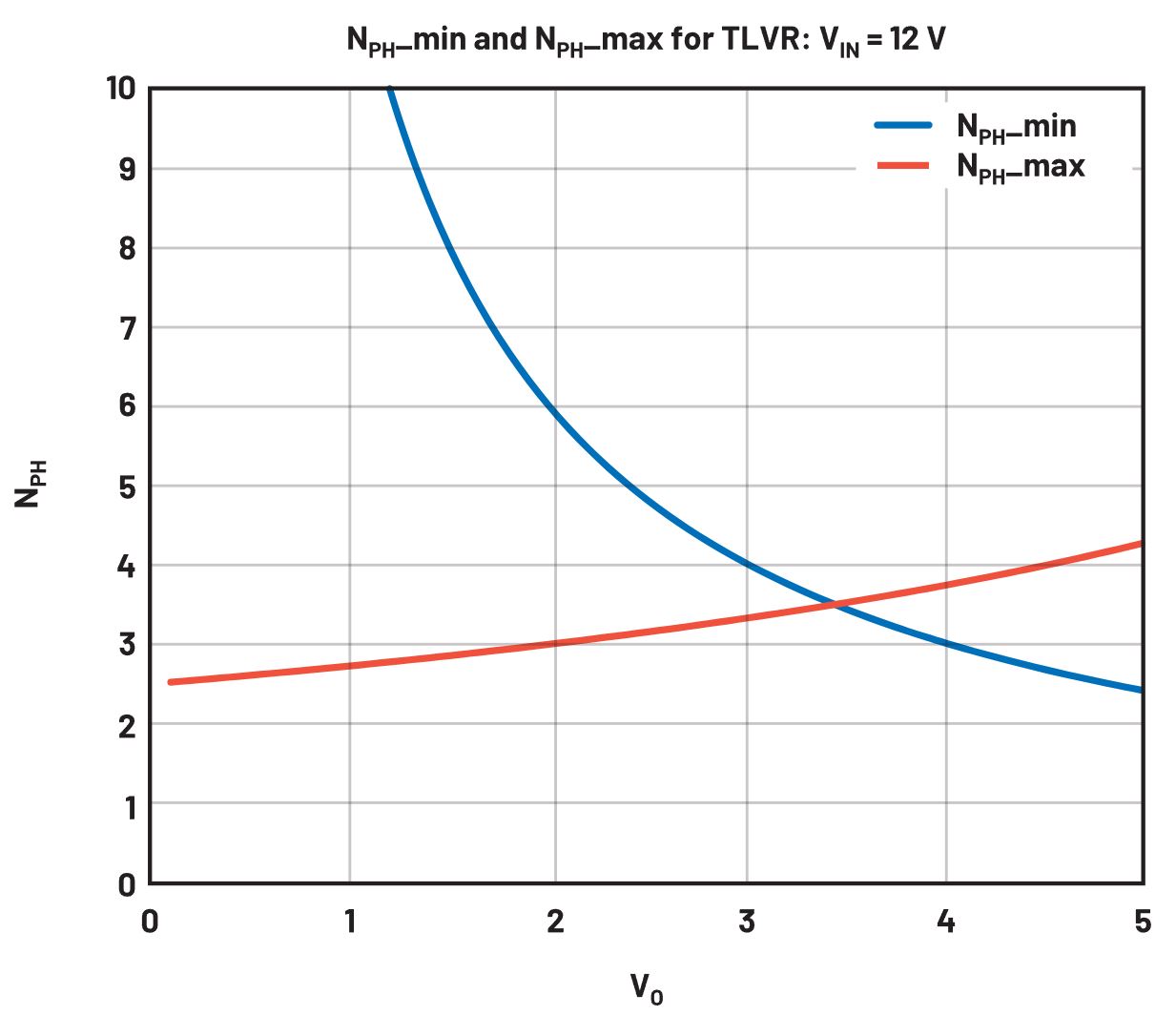 在低壓大電流應用中，電壓調節(jié)器的性能該如何改進？