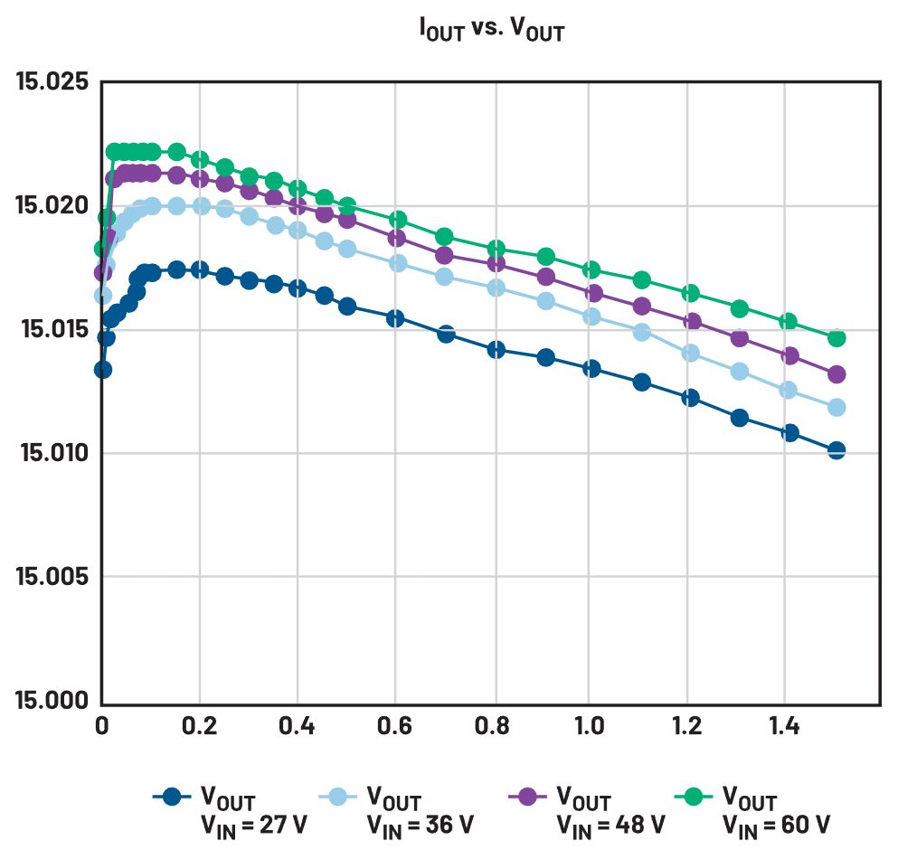 二次整流電路設(shè)計(jì)難點(diǎn)解析