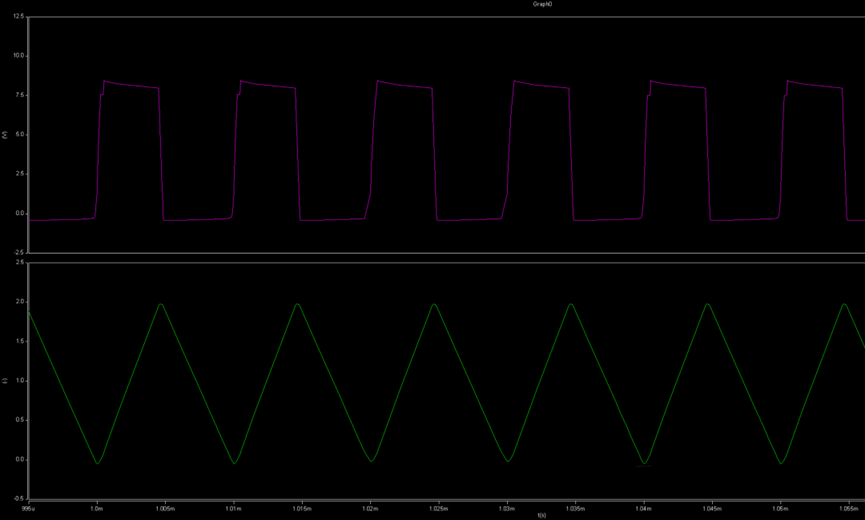 開關(guān)電源的工作模式CCM、BCM、DCM