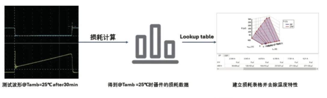 能效升級新引擎！拆解IGBT的三大技術(shù)優(yōu)勢