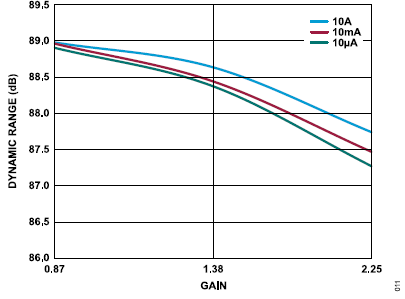 搞定電路設(shè)計之高精度、寬帶寬電流測量信號鏈