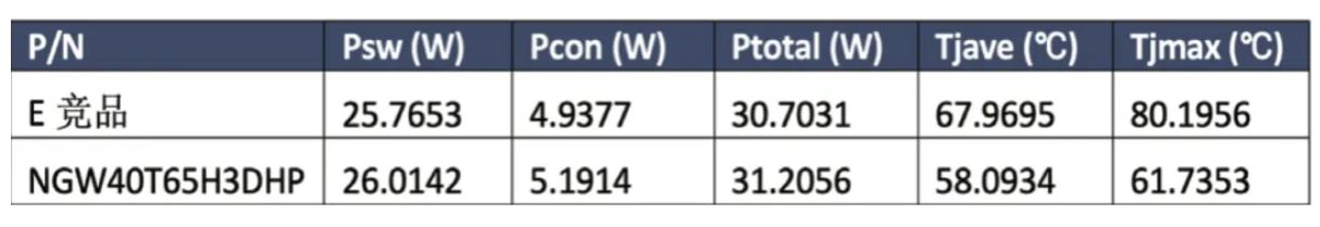 能效升級新引擎！拆解IGBT的三大技術(shù)優(yōu)勢