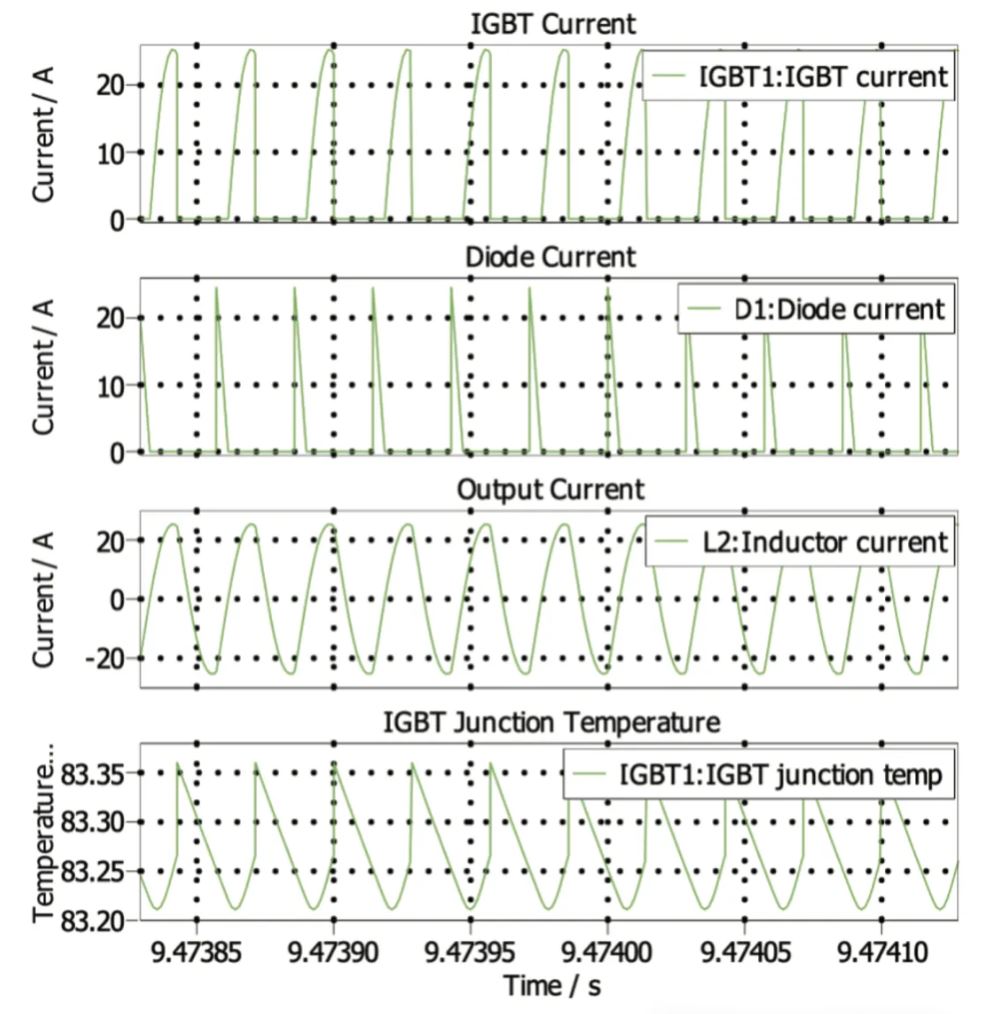 能效升級新引擎！拆解IGBT的三大技術(shù)優(yōu)勢