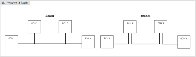 滿足10BASE-T1S規(guī)范的共模扼流圈及片狀壓敏電阻 滿足10BASE-T1S規(guī)范的共模扼流圈及片狀壓敏電阻