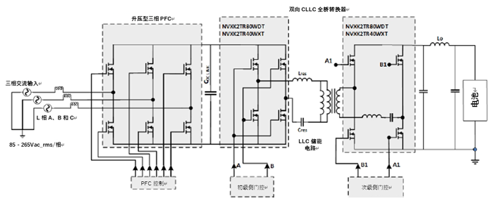 如何利用1200 V EliteSiC MOSFET 模塊，打造充電更快的車載充電器？