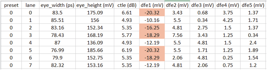 如何高效完成PCIe板卡來(lái)料篩選和互操作調(diào)試？