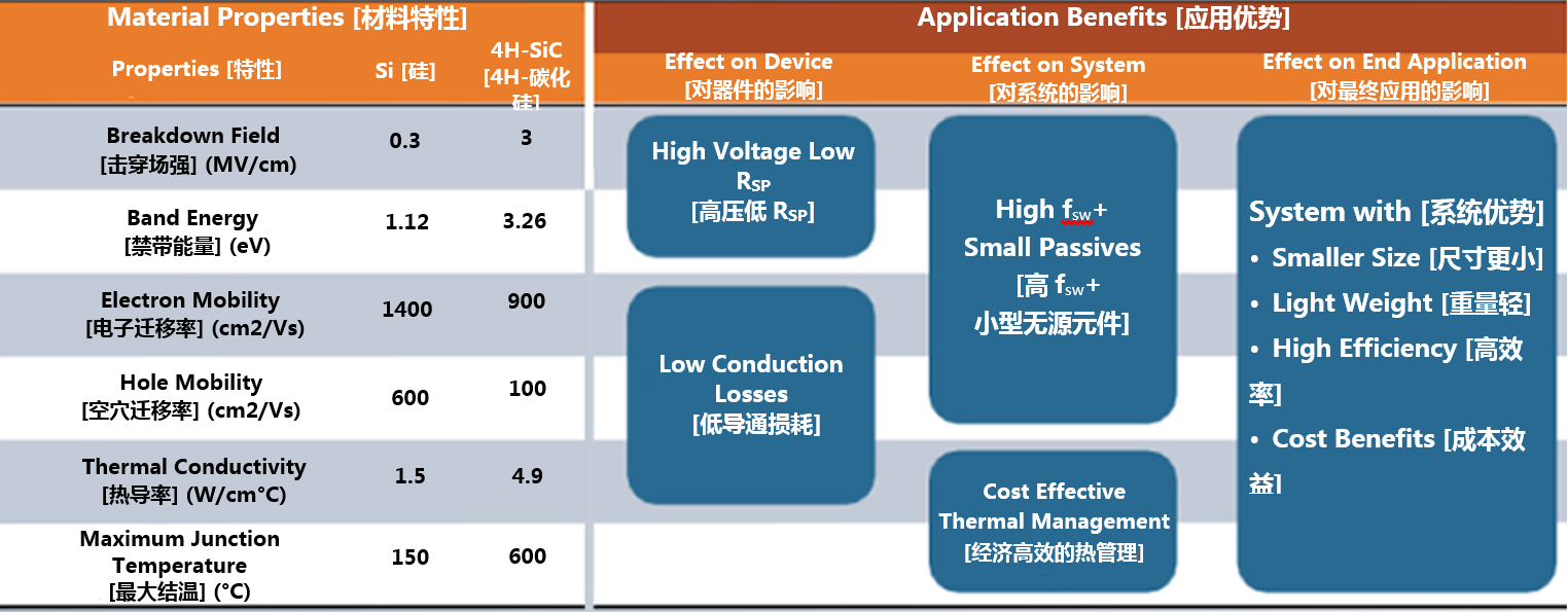 克服碳化硅制造挑戰(zhàn)，助力未來電力電子應用