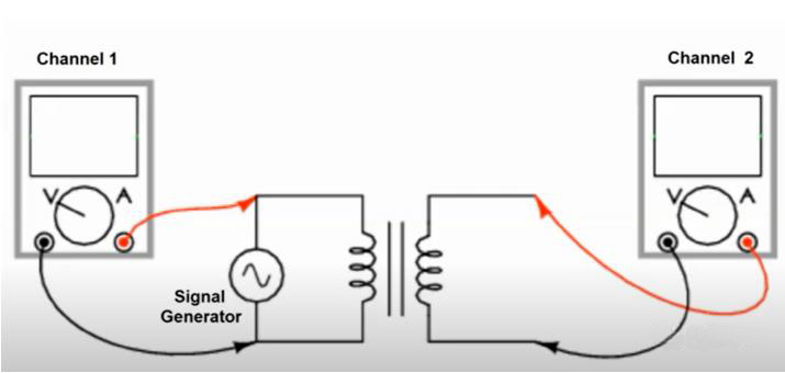 如何利用示波器快速判斷變壓器的同名端和異名端？