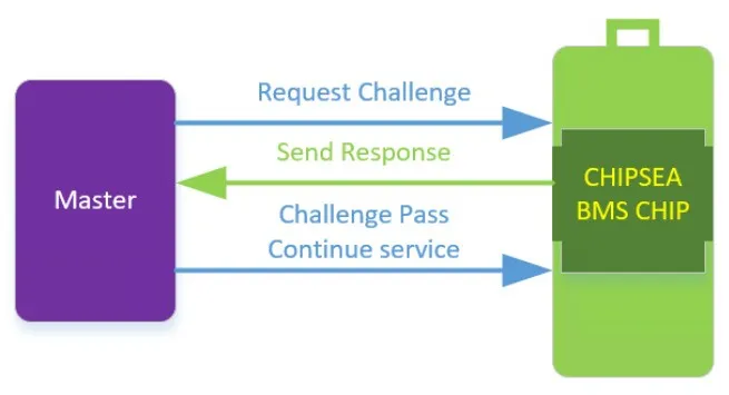 芯?？萍糂MS：讓每塊電池的安全都值得信賴(lài)