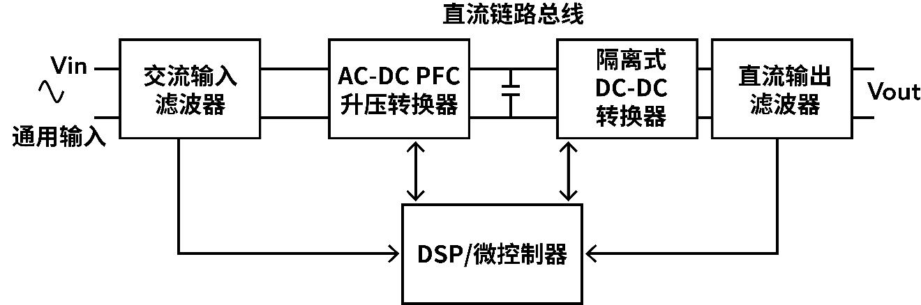 拓?fù)鋬?yōu)化：解鎖電池供電設(shè)備高效設(shè)計密碼
