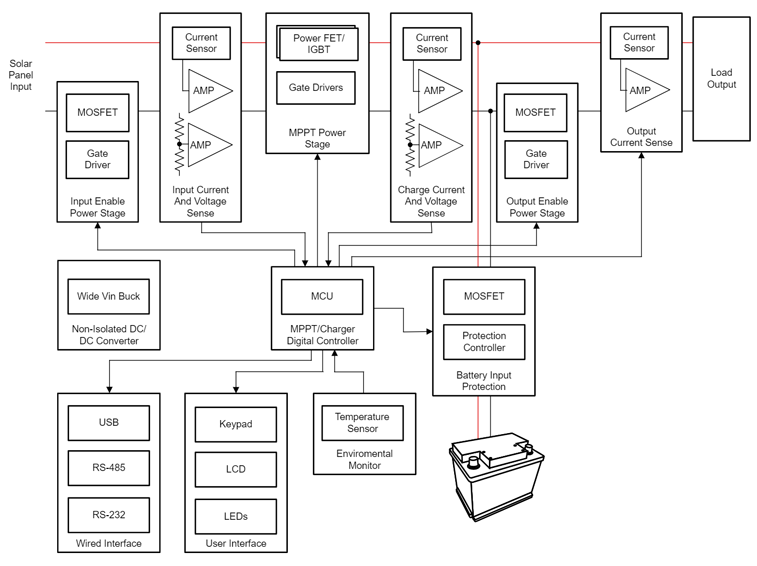 光伏充電控制器升級首選？TI GaN 的高效小型化低成本之道