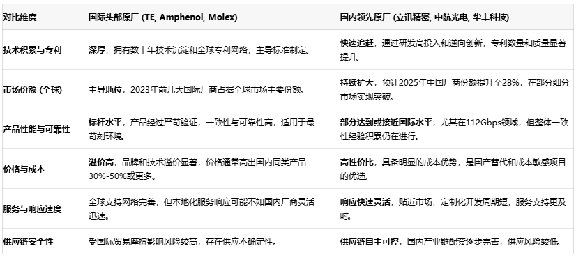 高速背板連接器設(shè)計指南：從56G到224G的選型策略