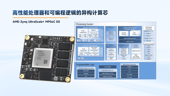 異構(gòu)計(jì)算新力量！米爾推出基于AMD MPSoC的高性能異構(gòu)計(jì)算平臺(tái)