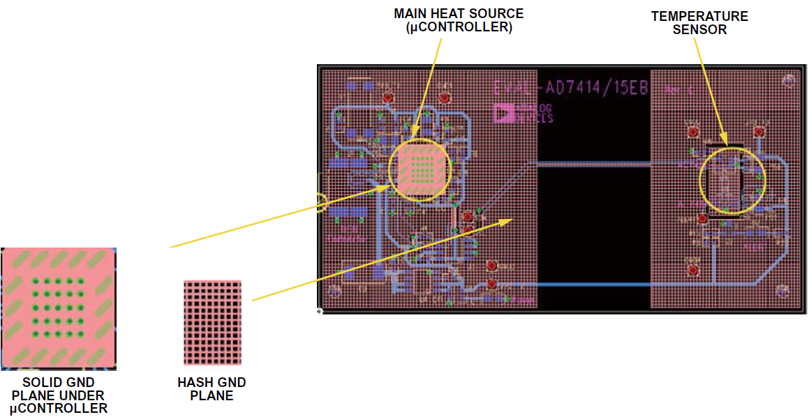 在電路系統(tǒng)中如何準(zhǔn)確測(cè)量PCB溫度與環(huán)境溫度？