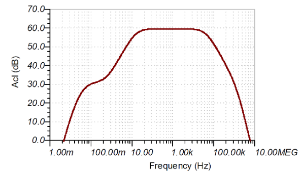 如何使用分立式 JFET 放大低噪聲電路中的小信號(hào)？