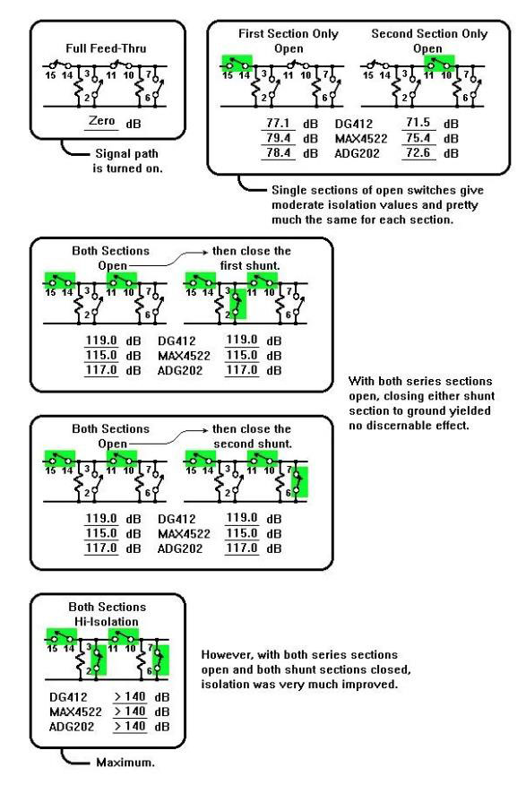 如何評測模擬開關(guān)？