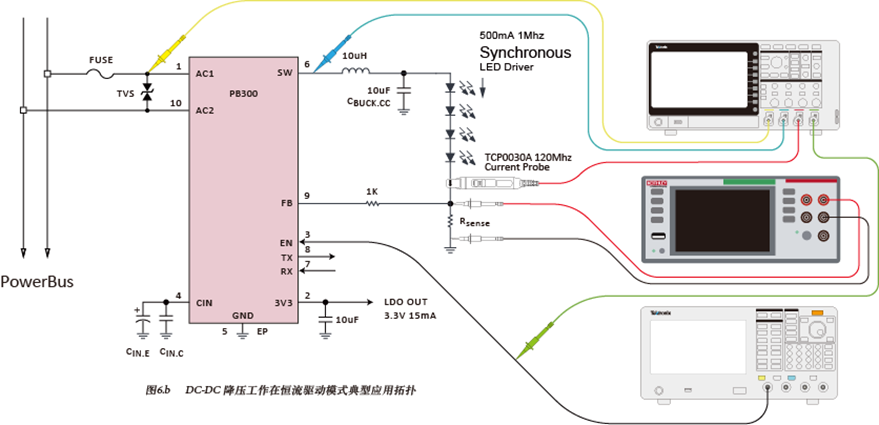 如何使用示波器、AFG和萬用表測試LED 驅(qū)動器的調(diào)光線性度？
