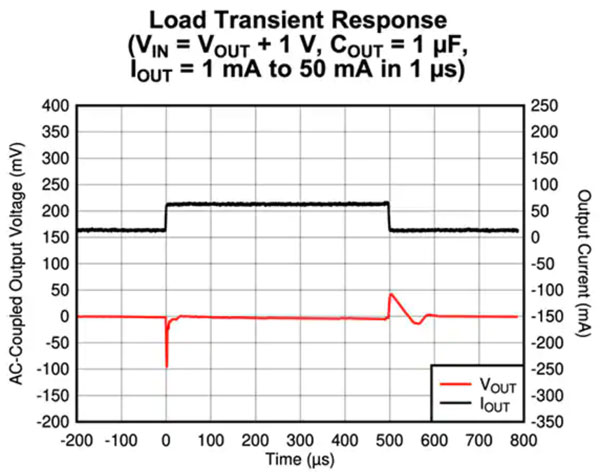 低Iq LDO 對可穿戴設備實現(xiàn)長電池壽命有多重要？