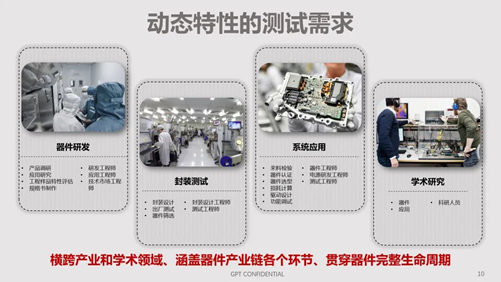 碳化硅器件動態(tài)特性測試技術(shù)剖析 碳化硅器件動態(tài)特性測試技術(shù)剖析