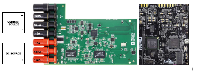 搞定電路設(shè)計之高精度、寬帶寬電流測量信號鏈