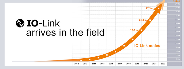 無需更換/拆除設(shè)備，這個直接將智能帶入邊緣的技術(shù)是？