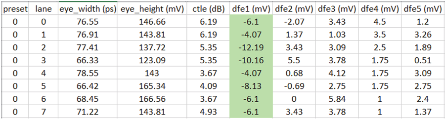如何高效完成PCIe板卡來(lái)料篩選和互操作調(diào)試？