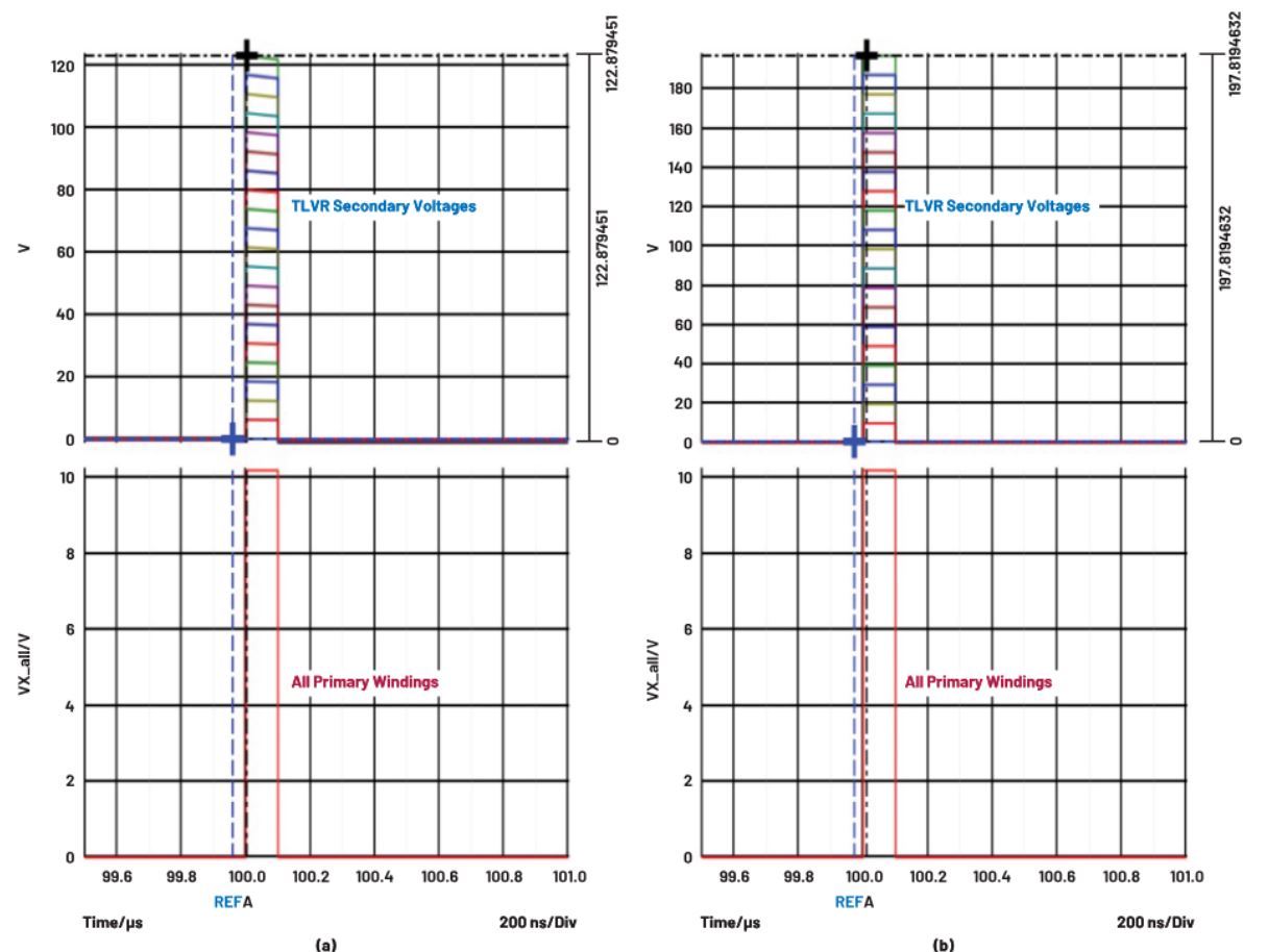 在低壓大電流應用中，電壓調節(jié)器的性能該如何改進？